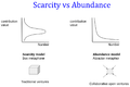 Scarcity vs abundance.png