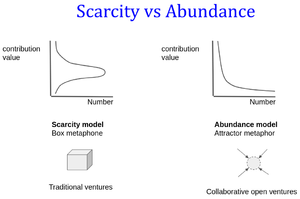 Scarcity vs abundance.png